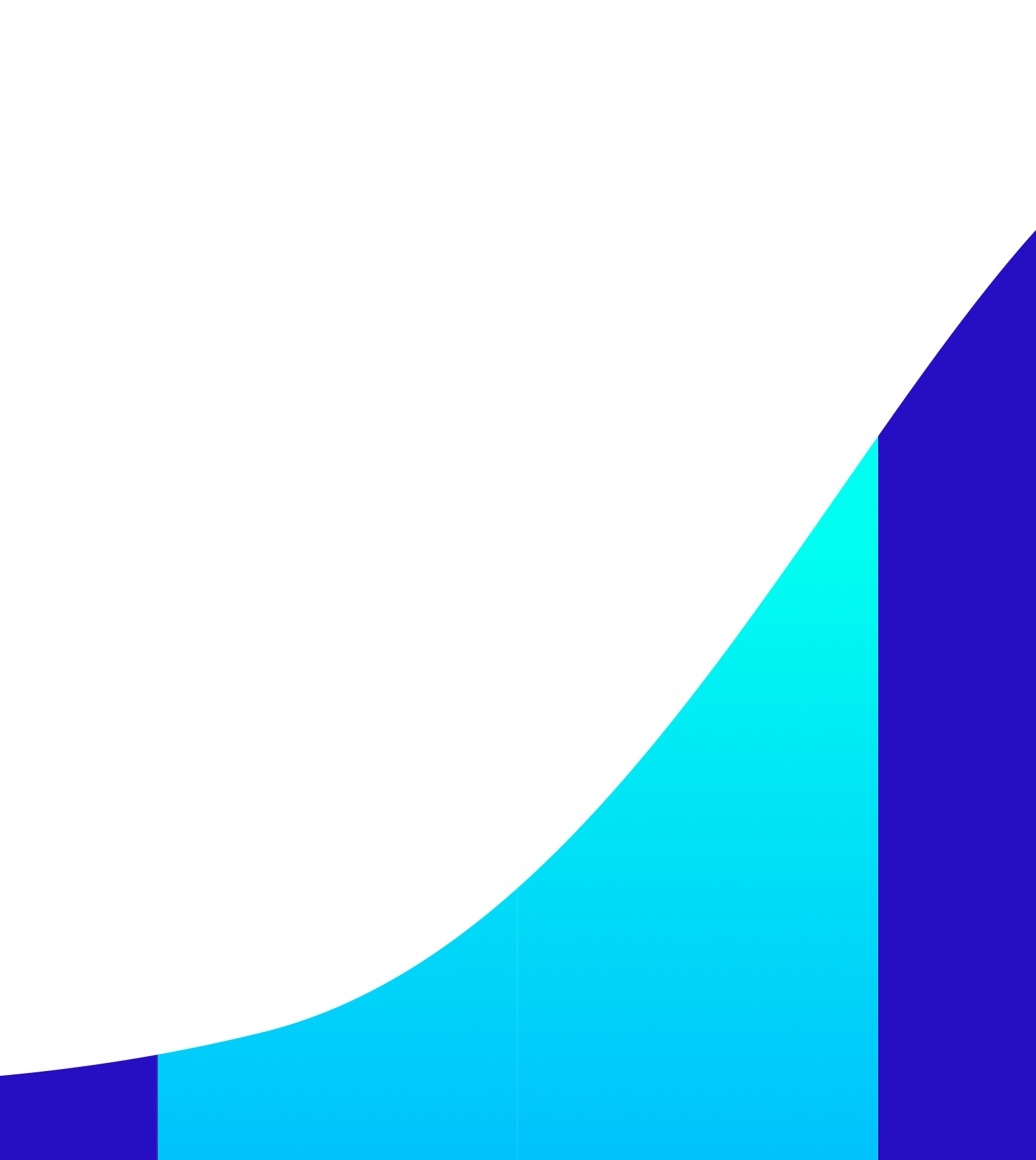 아임웹의 성장그래프입니다.